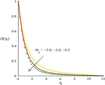 Applications of variable thermal properties in Carreau material with ion slip and Hall forces towards cone using a non-Fourier approach via FE-method and mesh-free study